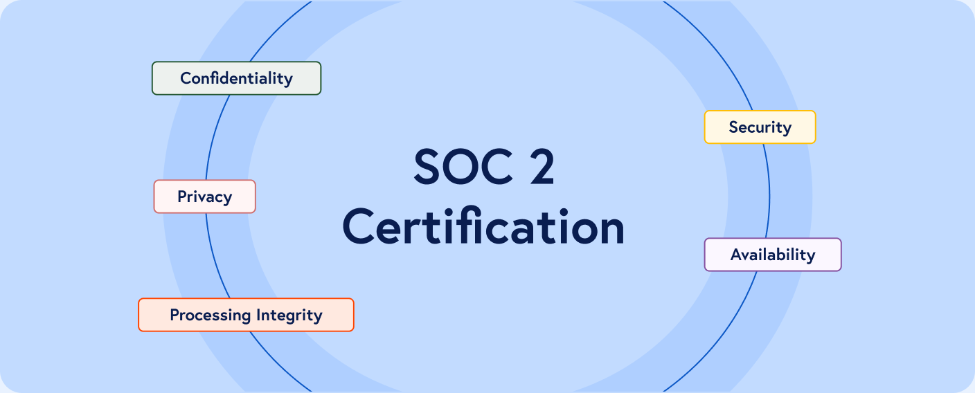 soc 2 certification illustration