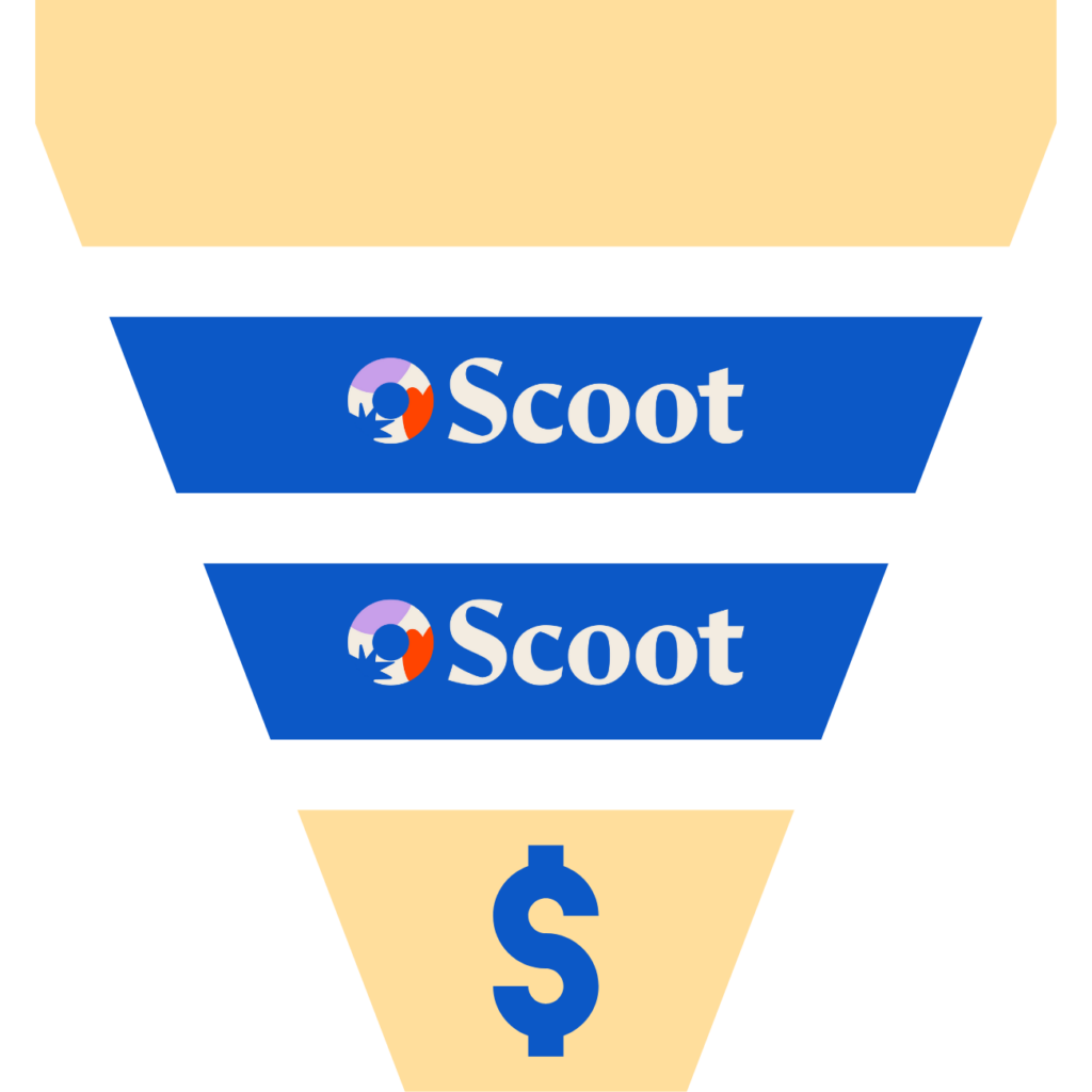 Accelerate Sales with Mid and Lower Funnel Webinars Mid Funnel Only funnel