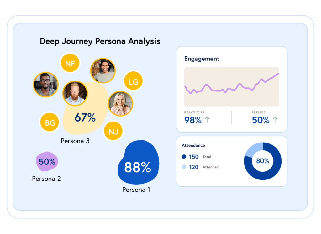Introducing Deep Journey: the Conversational Heart of your Customer Journey DeepJourney blog graphic 2 Introducing Deep Journey: the Conversational Heart of your Customer Journey DeepJourney blog graphic