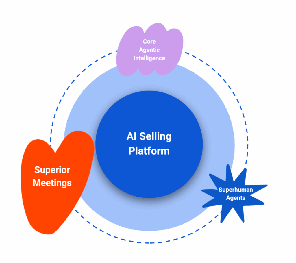 Home AI Selling Platform Graphic Mtgs 2